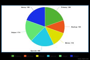 Pie Chart of all weapons by class (estimate).jpg